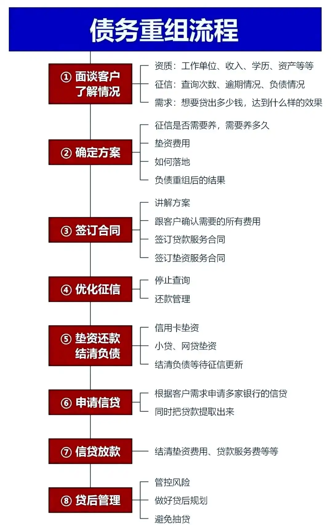在上林，中小企业也可以债务重组吗？